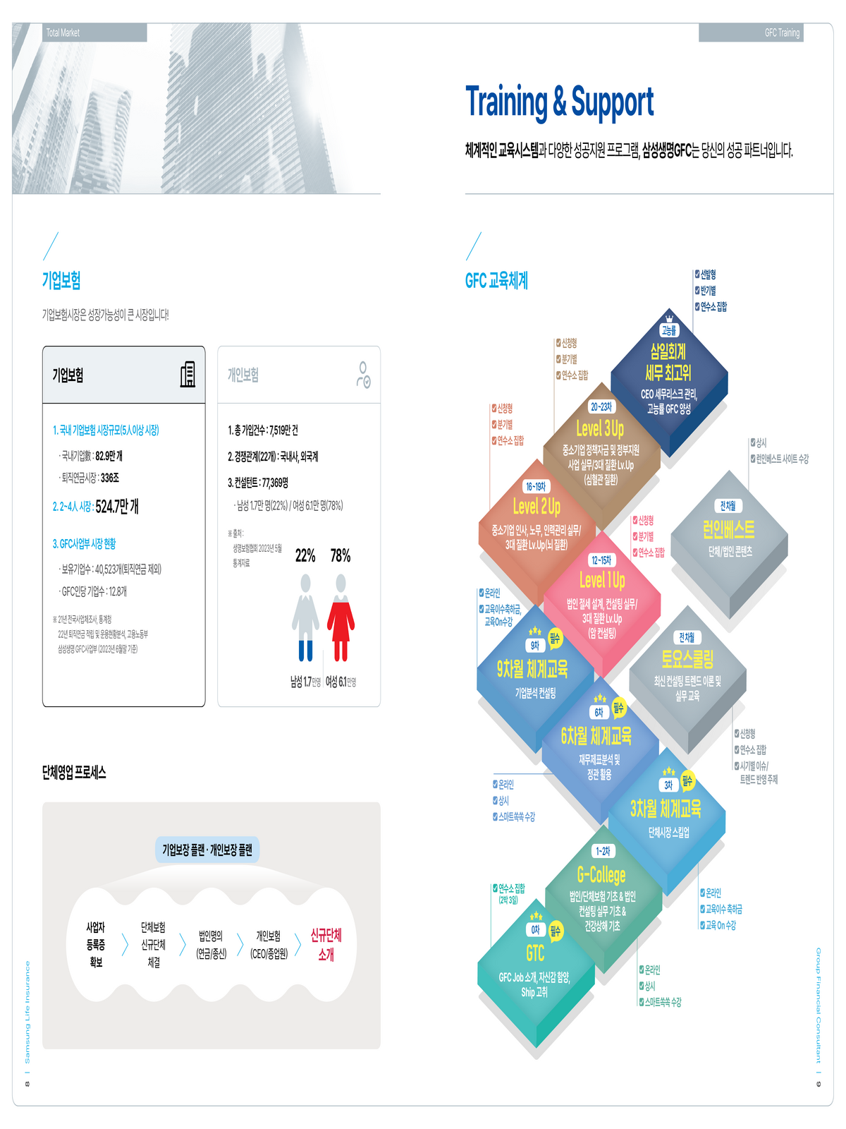 브로셔 페이지 5