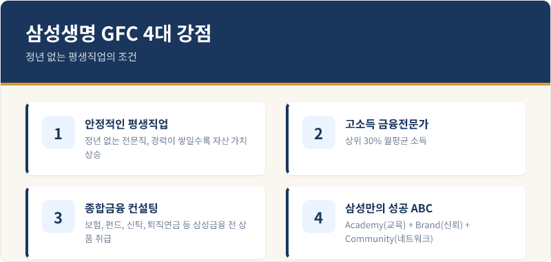 삼성생명 GFC 4대 강점